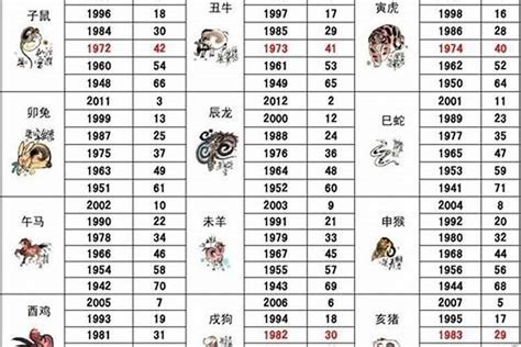 1993年属相|1993出生属什么生肖查询，1993多大年龄，1993今年几岁